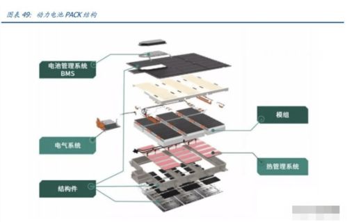 欣旺達(dá)專(zhuān)題研究 消費(fèi)業(yè)務(wù)盈利提升，動(dòng)力電池蓄勢(shì)待發(fā)