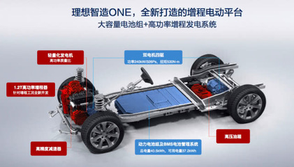 車(chē)和家理想智造 當(dāng)“閱車(chē)無(wú)數(shù)”的李想重新定義“動(dòng)力電池系統(tǒng)”